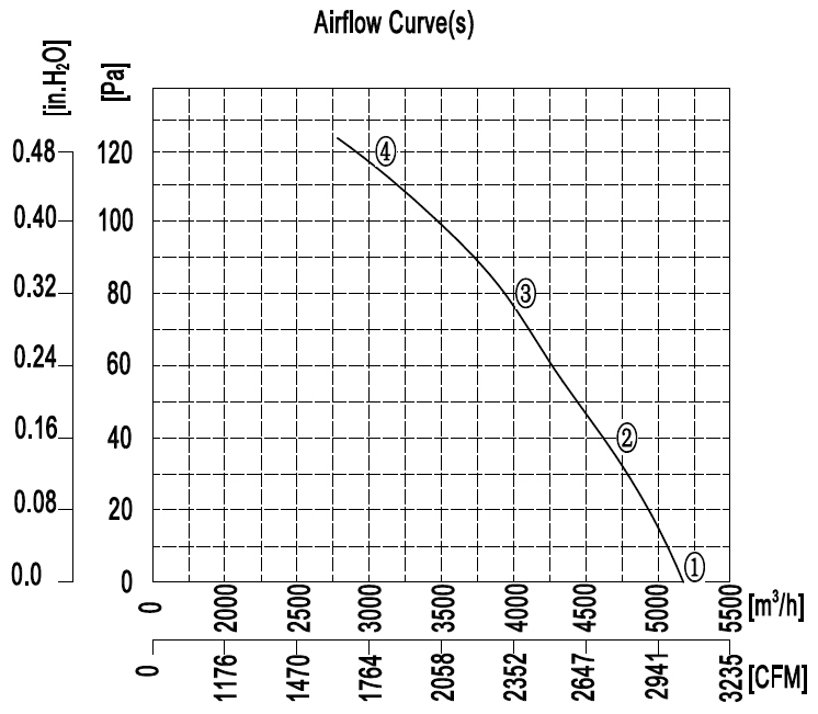 YWF.A4S-450B-5DIA00 220V 50HZ график.jpg